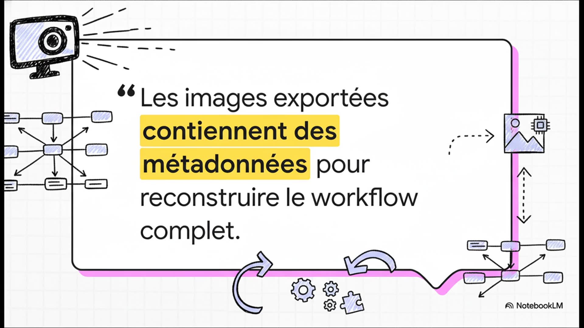 ComfyUI Du Prompt au Processus